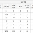 보문산업개발주식회사