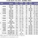 동남시장