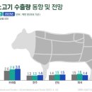 주식회사 우리한우