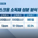 (주)KNC 네이버블로그