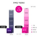 회선 이데일리