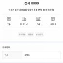 테크노랜드공인중개사사무소 네이버블로그