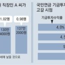 그냥 심심해서요. (20622) 2060년 월급의 34% 국민연금 이미지