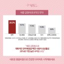 동의온담한의원 이미지