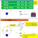 드론실기시험준비(24.11.07) 이미지