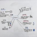 국어의훈련개신학원