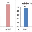 시대티브이 이미지