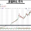 (주) 주식푸드 이미지