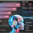 롯데케미칼대산노동조합 | 정년! AI! 관리감독! 누리호! 솟구쳐라 대한민국!