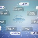 의료민영화는 몰라도 원격의료(원격진료)는 포기할 수 없다는 정부의 속내 이미지