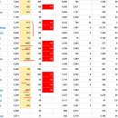 2020년 7월 29(수) : 주춤거리지만 외인 추세 행동에 편승 이미지