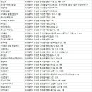 세천로1길~2길,세천남로 | 달성군청소업체