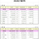 주사랑소규모요양원 이미지