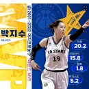 1라운드 MVP 박지수 MlP 허예은 이미지