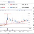 주식회사 에이치엔에스