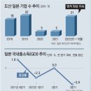 그냥 심심해서요. (18234) 日기업 ‘엔저 도산’ 속출 이미지