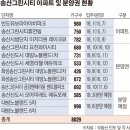 송산레저개발주