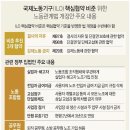 ILO 핵심협약 비준 준비키로 이미지