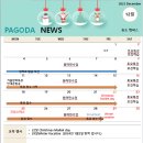 송도파고다어학원 네이버블로그
