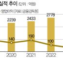 커피온로스팅팩토리 이미지
