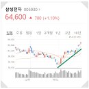 세진자동차정비공업사주 | 2023년 1월 29일(일) 주식 방송 리뷰(1월 다섯 째주 ·2월 첫 째주 증시 일정)