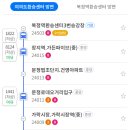 신반포역 3번출구앞 이미지