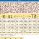 덕치우체국 이미지