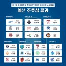 제 2회 아주대학교 총장배 전국 대학 아마추어 농구대회 경기 일정 이미지