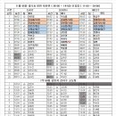 11월 05일 대기표 당번 이유빈(05:50~14:50) 신효림 (11:00~20:00) 이미지