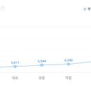 건축사사무소 한국기술㈜ 이미지