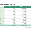 상록수 대한금융신문