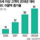 쑥이커피 이미지