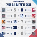 광양에서의 첫주 ⭐️