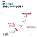 보이다 이미지