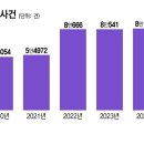 "병든 남편, 단팥빵 좋아해" 빵 훔친 할머니 체포...소액 절도 한해 7만건 이미지