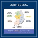 예송요양병원 네이버블로그