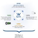 더블유컨설팅 이미지
