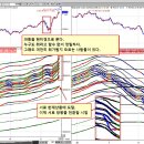 파동