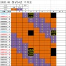 2026년 08월 상무64 주기표 이미지