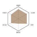 [제품리뷰] 오브차 제주 유기농 말차 후기 (제주 말차/쓰지않고 고소한 말차/빠른 배송)