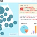안산치과 후기, 치과의사는 얼마나 벌까?