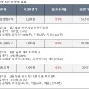 이원엔지니어링 - 양천구 목동동로 268 | 이원엔지니어링