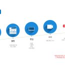 구상광고기획