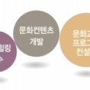 통도사평생교육원 이미지