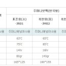 주머니 난로 (핫팩) 발바닥에 붙이는것도 있음ㅎㅎ 이미지