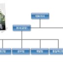 (주)에프엔디 - 서구 | (주)에프엔디