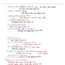 푸른곰팡이 이미지