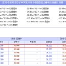 브레인아이미술교습소 네이버블로그