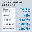 그냥 심심해서요. (11368) 삼성 240조 투자 이미지