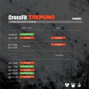 크로스핏 태풍 이미지